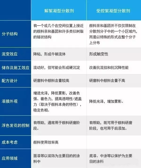 水性潤濕分散劑,涂料潤濕分散劑,迪高分散劑,三升貿易,油墨分散劑,涂料助劑,顏料分散劑